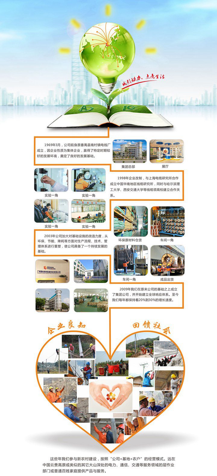 番禺電纜成長(zhǎng)歷程